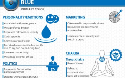 webpagefx.com-psychology-of-color-chart